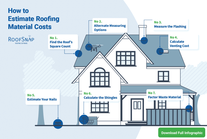 How to Estimate a Roofing Job + Free PDF Checklist (2024)
